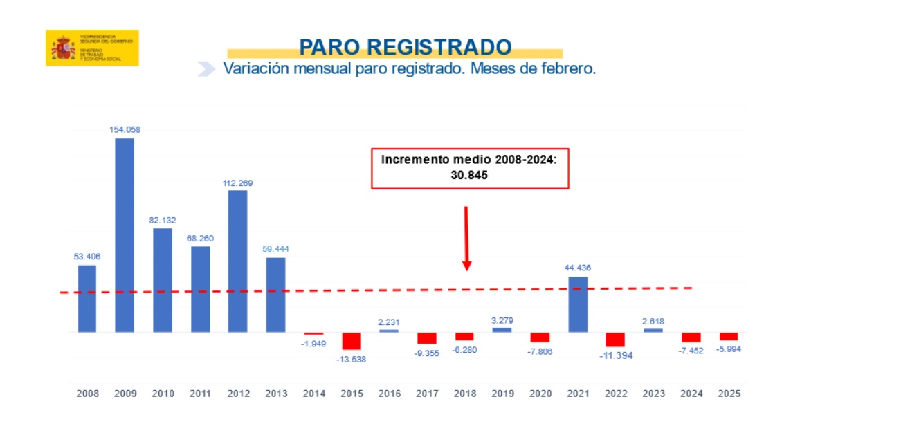 PARO FEBRERO