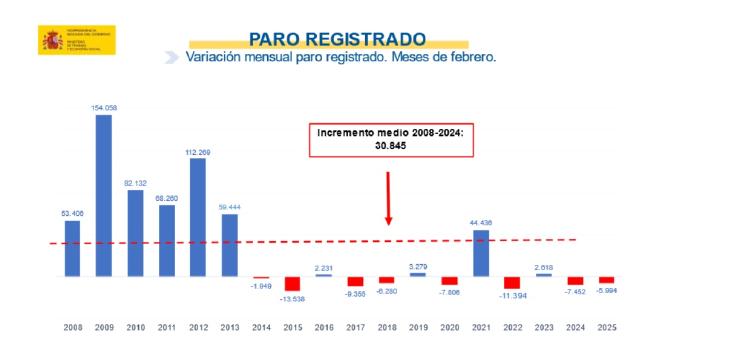 PARO FEBRERO PARO FEBRERO