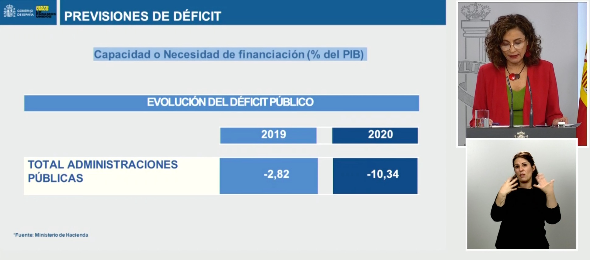 déficit público déficit público