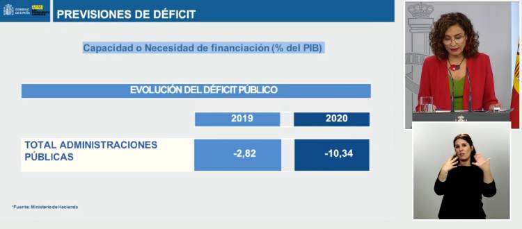 déficit público