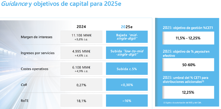 Previsiones de CaixaBank para 2025 Previsiones de CaixaBank para 2025