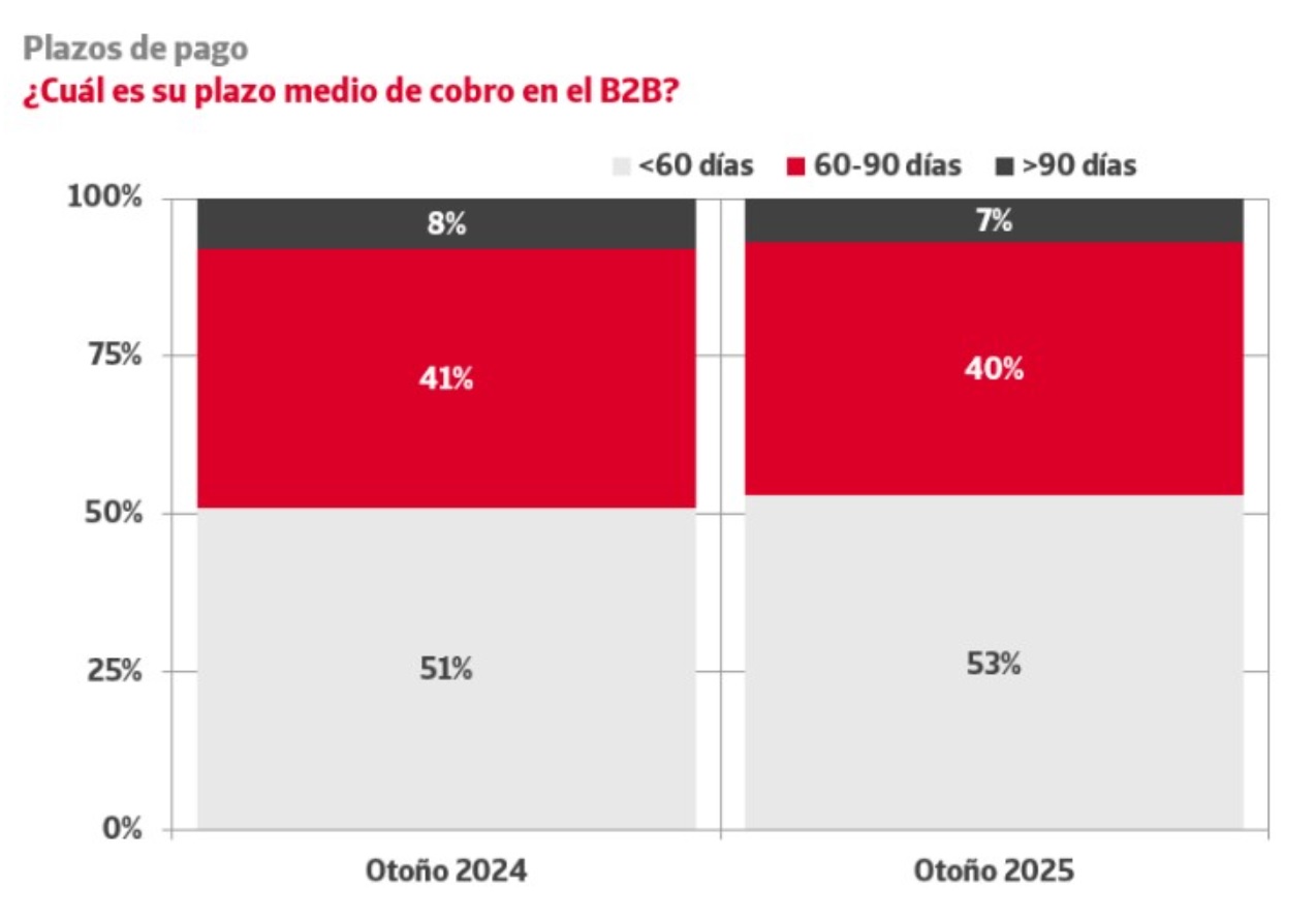 Plazos de pago Plazos de pago