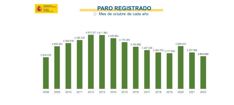 paro registrado paro registrado