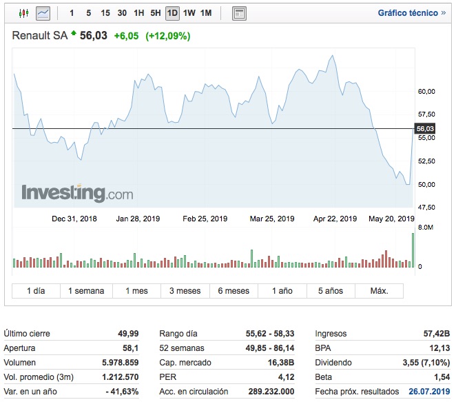 Acciones_de_Renault___Cotización_RENA_-_Investing_com Acciones_de_Renault___Cotización_RENA_-_Investing_com