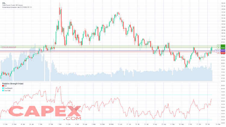 Fuente: CAPEX.com – CAPEX WebTrader