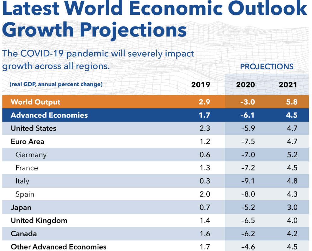 Captura de pantalla 2020 04 14 a las 10.13.57 Captura de pantalla 2020 04 14 a las 10.13.57