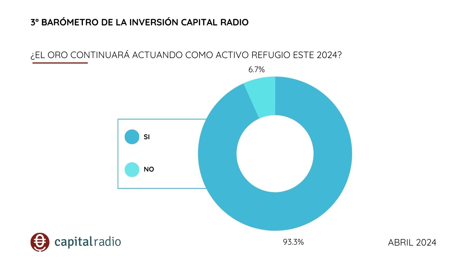 oro refugio barometro oro refugio barometro