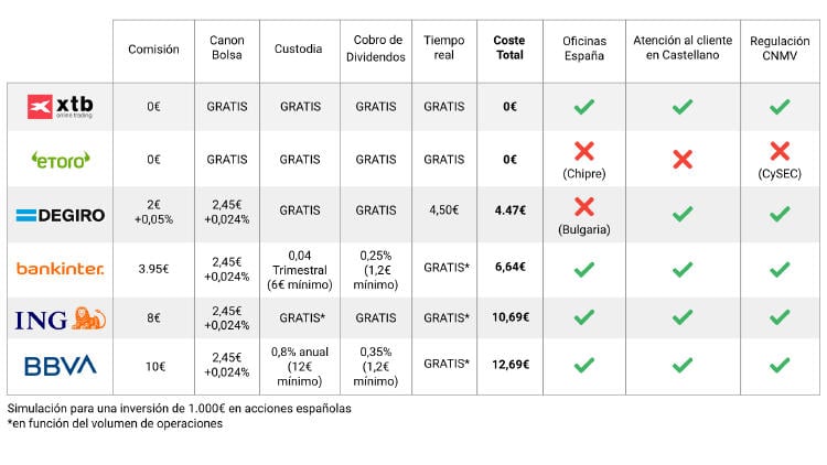 Comparativa_entidades (2)