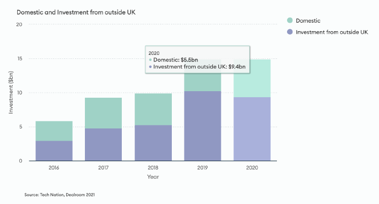 Inversion Uk Inversion Uk