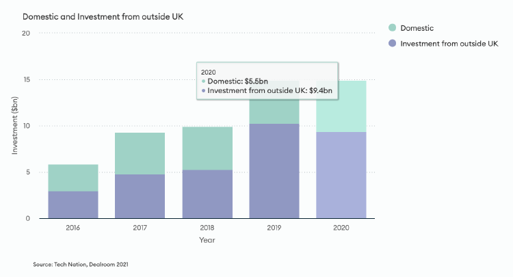 Inversion Uk