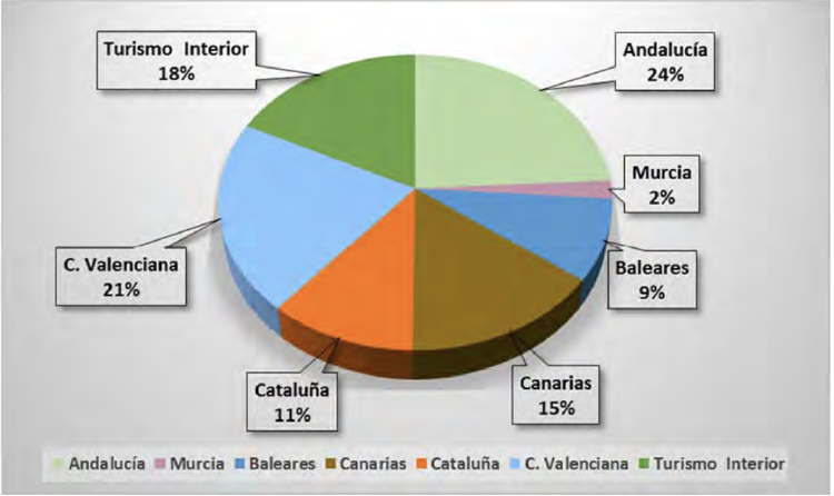 empleo imserso empleo imserso