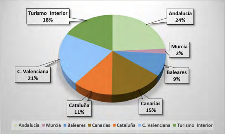 empleo imserso