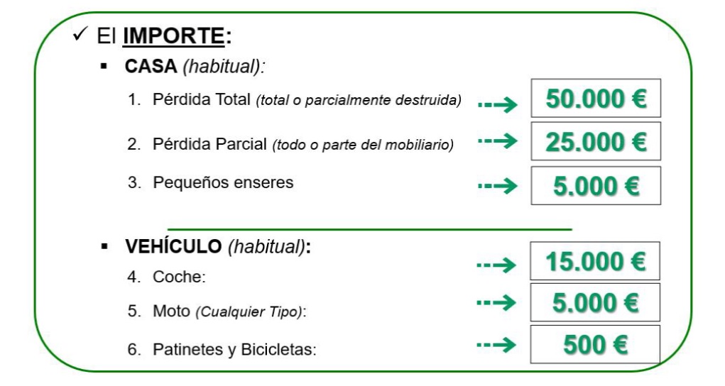 Ayuda Mercadona