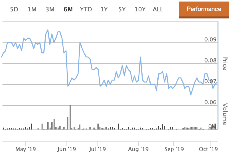 Cotización Infinity Lithium Cotización Infinity Lithium