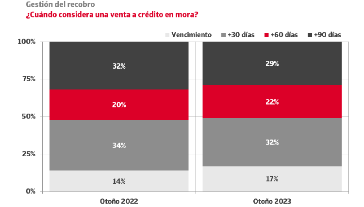 Gestion recobro Gestion recobro