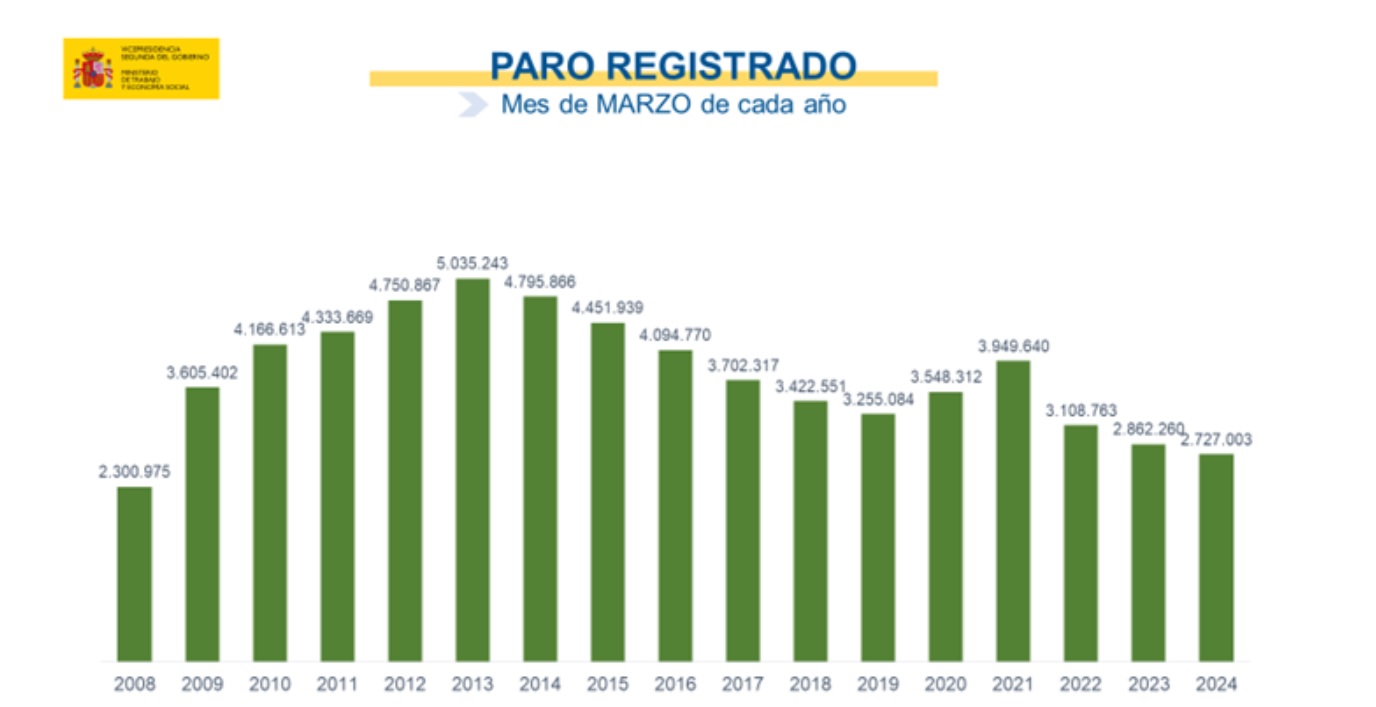 paro marzo paro marzo