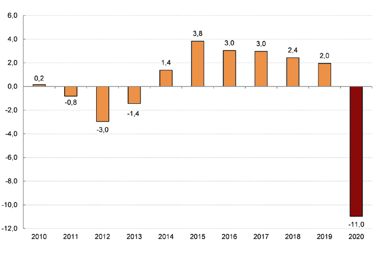 Serie PIB España