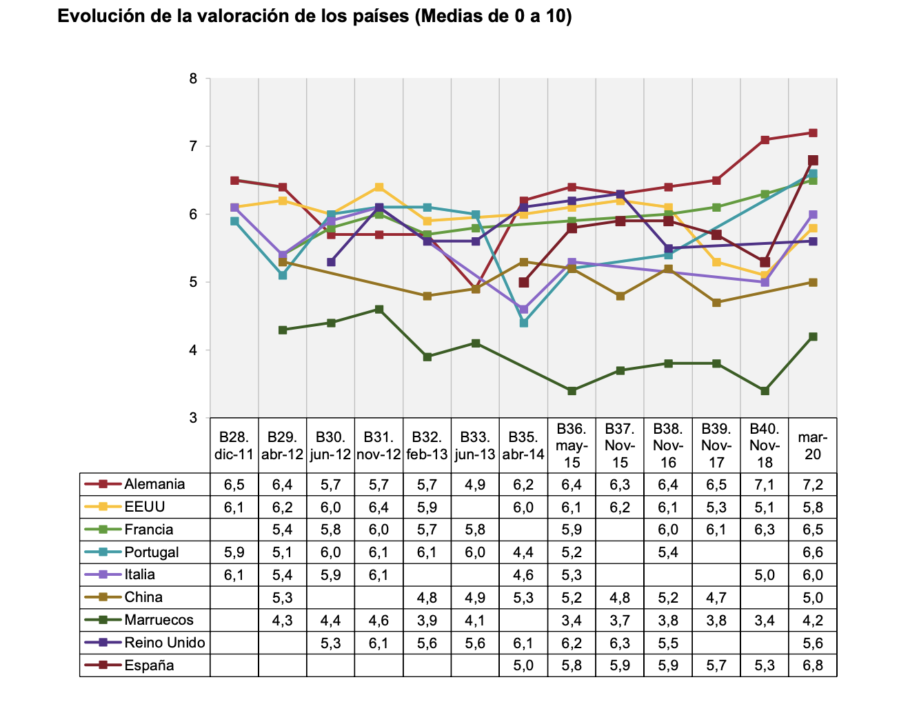 Captura de pantalla 2020 04 16 a las 12.14.41 Captura de pantalla 2020 04 16 a las 12.14.41