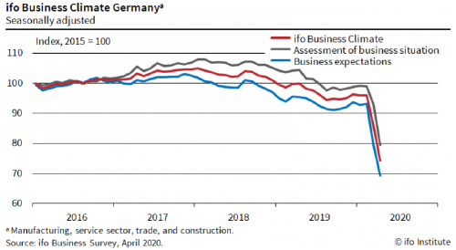 GRAFICO IFO 24 04 20 GRAFICO IFO 24 04 20