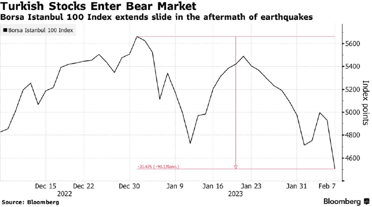 Captura de pantalla 2023 02 07 a las 17.07.23 Captura de pantalla 2023 02 07 a las 17.07.23