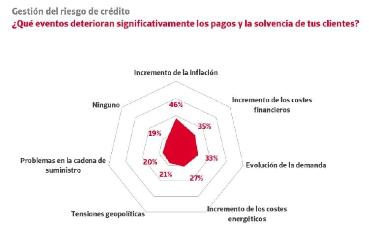 insolvencia insolvencia
