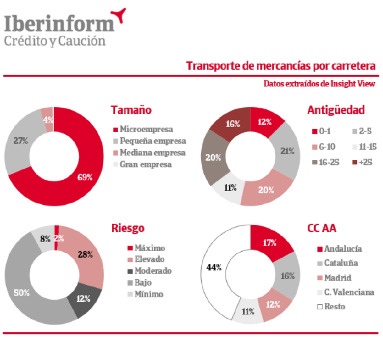 crédito y Caución