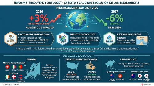 Insolvencias 2026 Insolvencias 2026