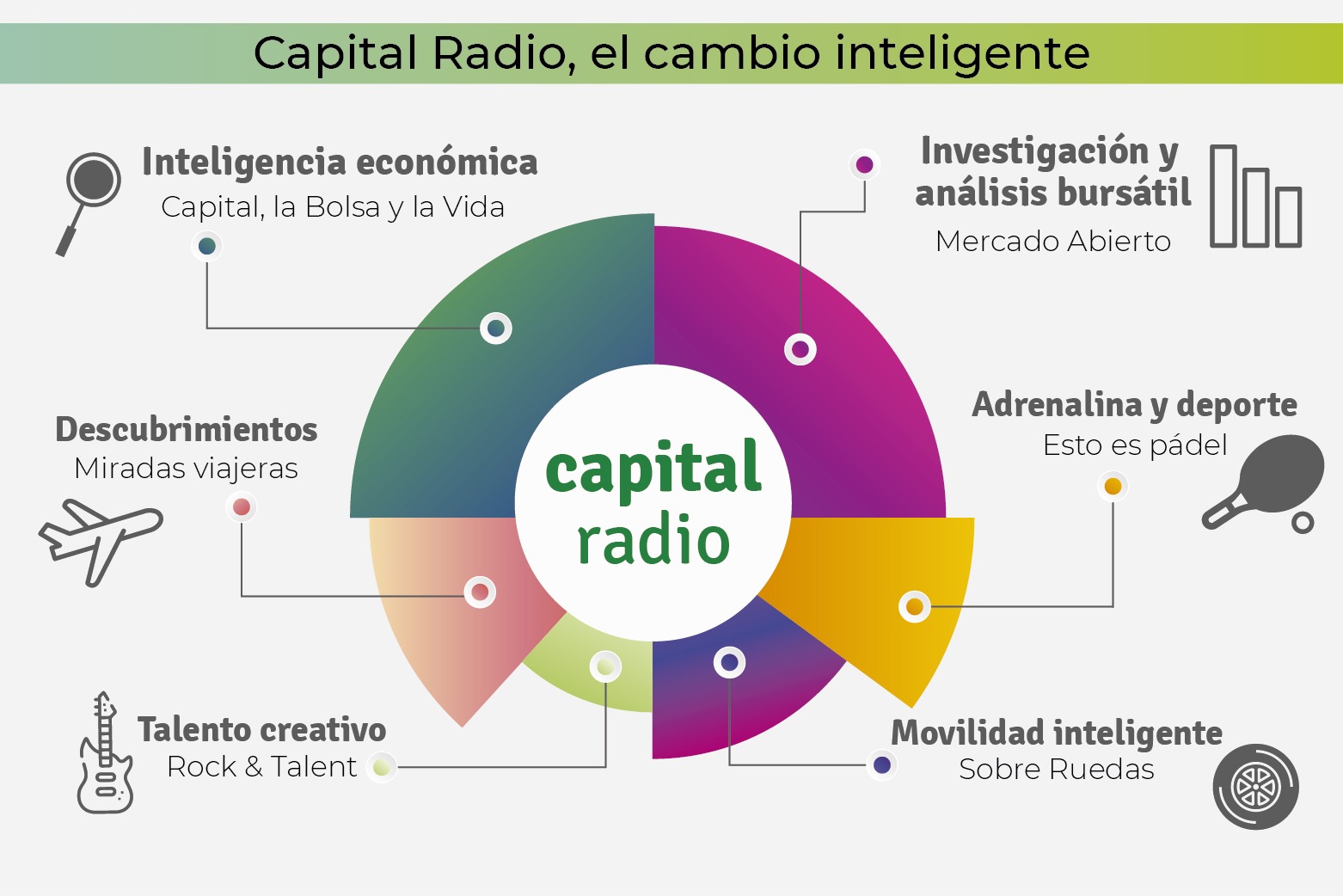 Programas Capital Radio (II) Programas Capital Radio (II)