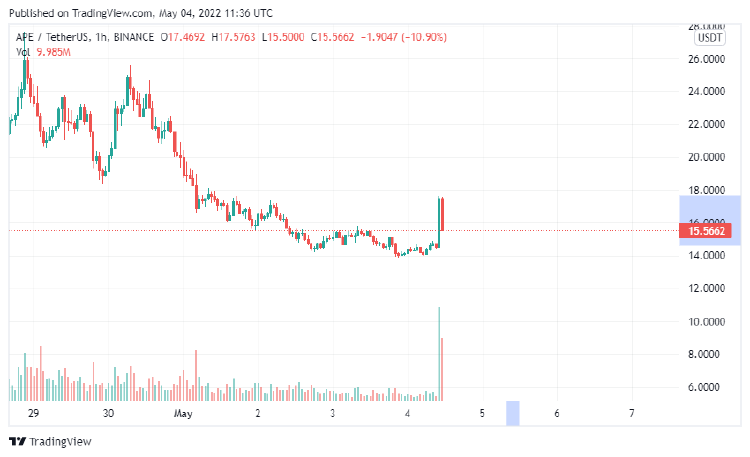 APECOIN CHART ELON MUSK