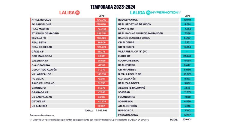 LIMITE_SALARIAL_23 24_ESP (1) (1)_page 0001