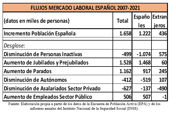 flujomercado_laboral