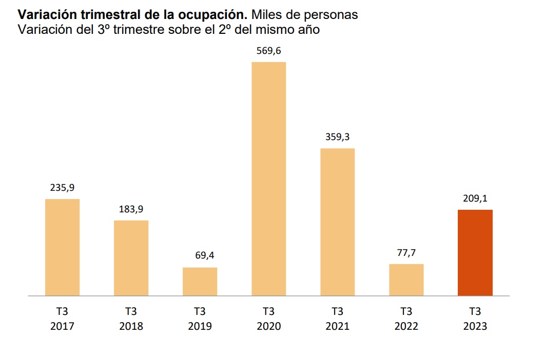 EPA OCUPACION EPA OCUPACION