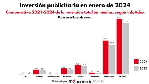 Inversion publicitaria enero infoadex 1280x720 Inversion publicitaria enero infoadex 1280x720