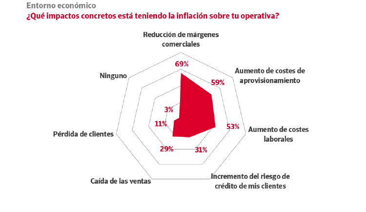 impacto inflacion