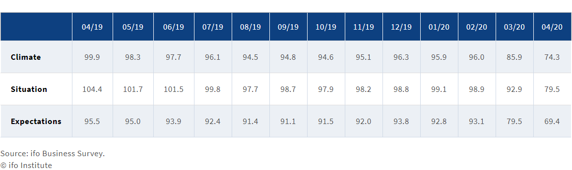 GRAFICO IFO 2 24 04 20 GRAFICO IFO 2 24 04 20