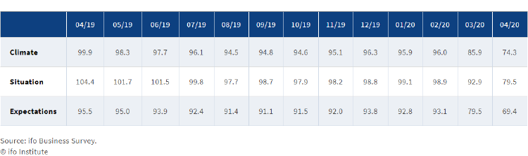 GRAFICO IFO 2 24 04 20