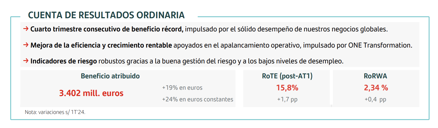 Resultados de Banco Santander en el primer trimestre de 2025 Resultados de Banco Santander en el primer trimestre de 2025