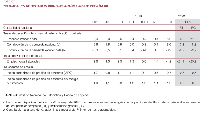 Captura de pantalla 2020 06 25 a las 11.28.03 Captura de pantalla 2020 06 25 a las 11.28.03