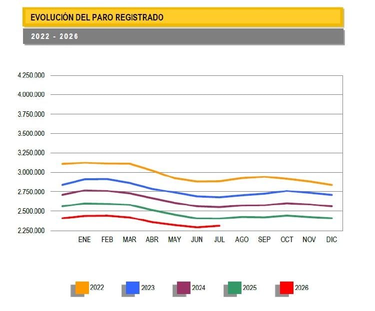 Paro registrado Paro registrado