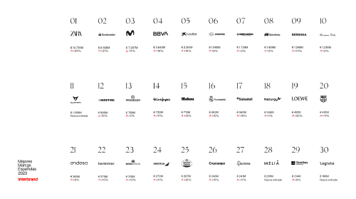 Ranking_Interbrand_MME2023 Ranking_Interbrand_MME2023