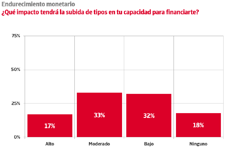 impacto subida tipos impacto subida tipos
