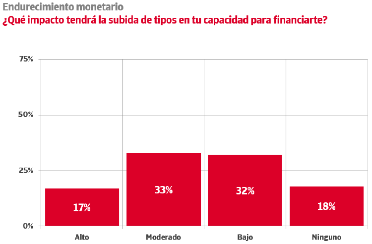 impacto subida tipos