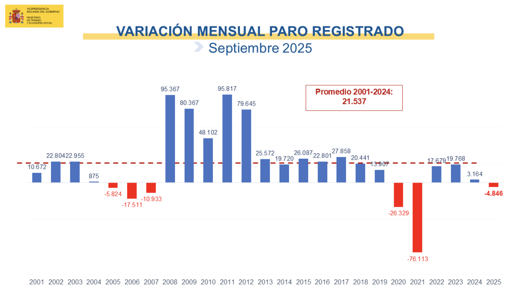paro septiembre