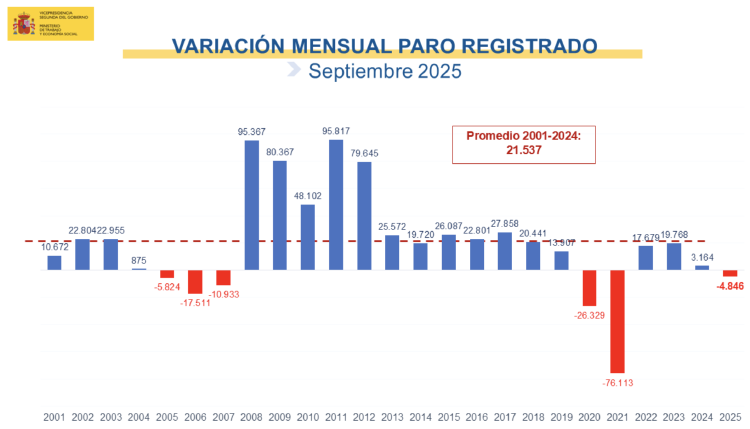 paro septiembre paro septiembre