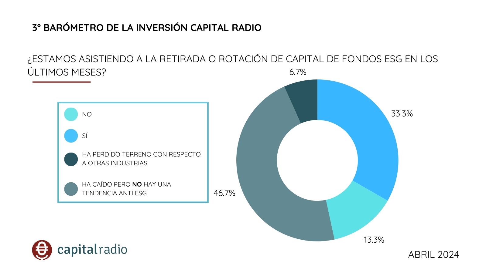 esg barometro esg barometro