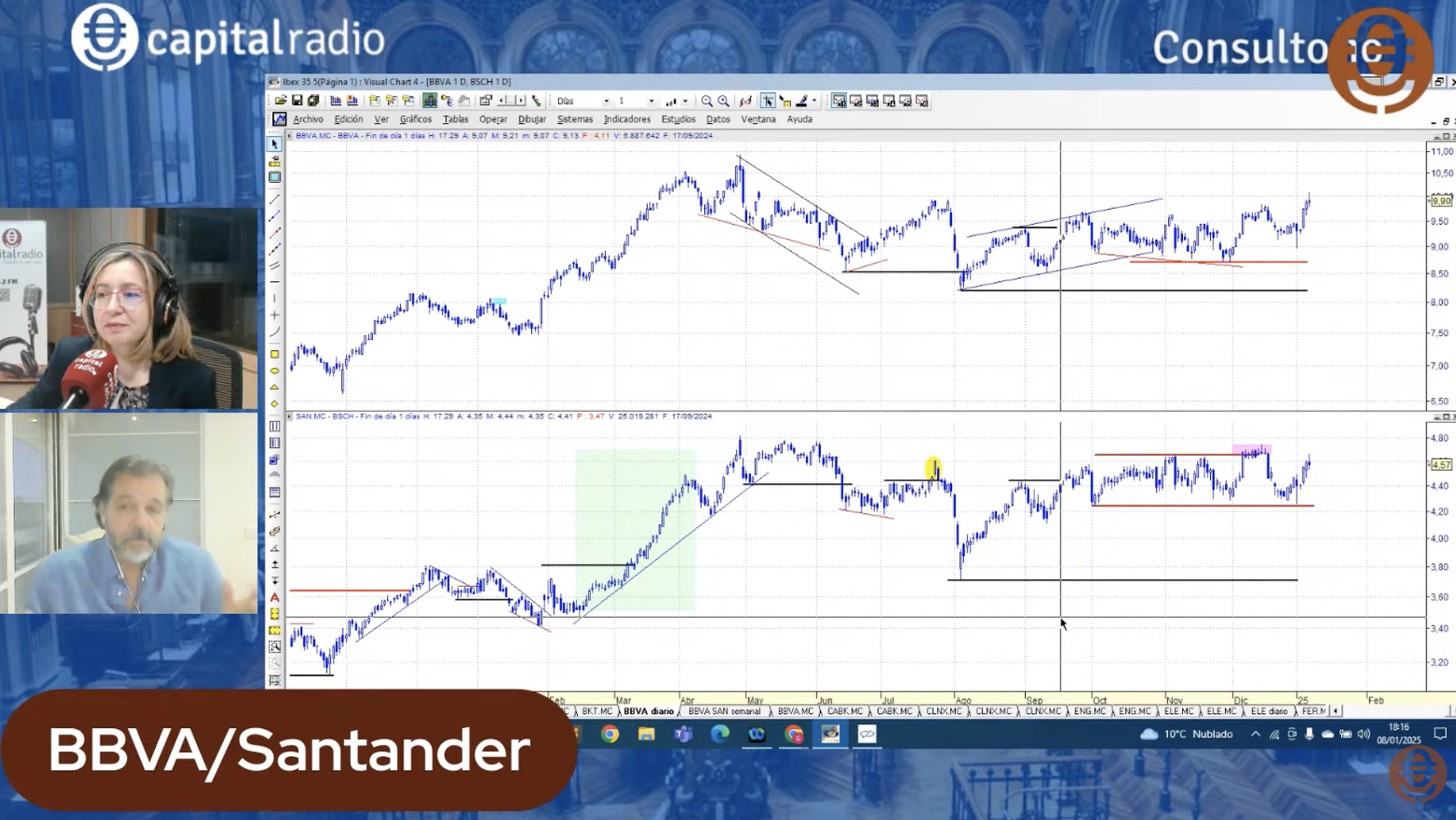 Gráfico BBVA y Santander analizado por Gerardo Ortega (gerardoortega.es)