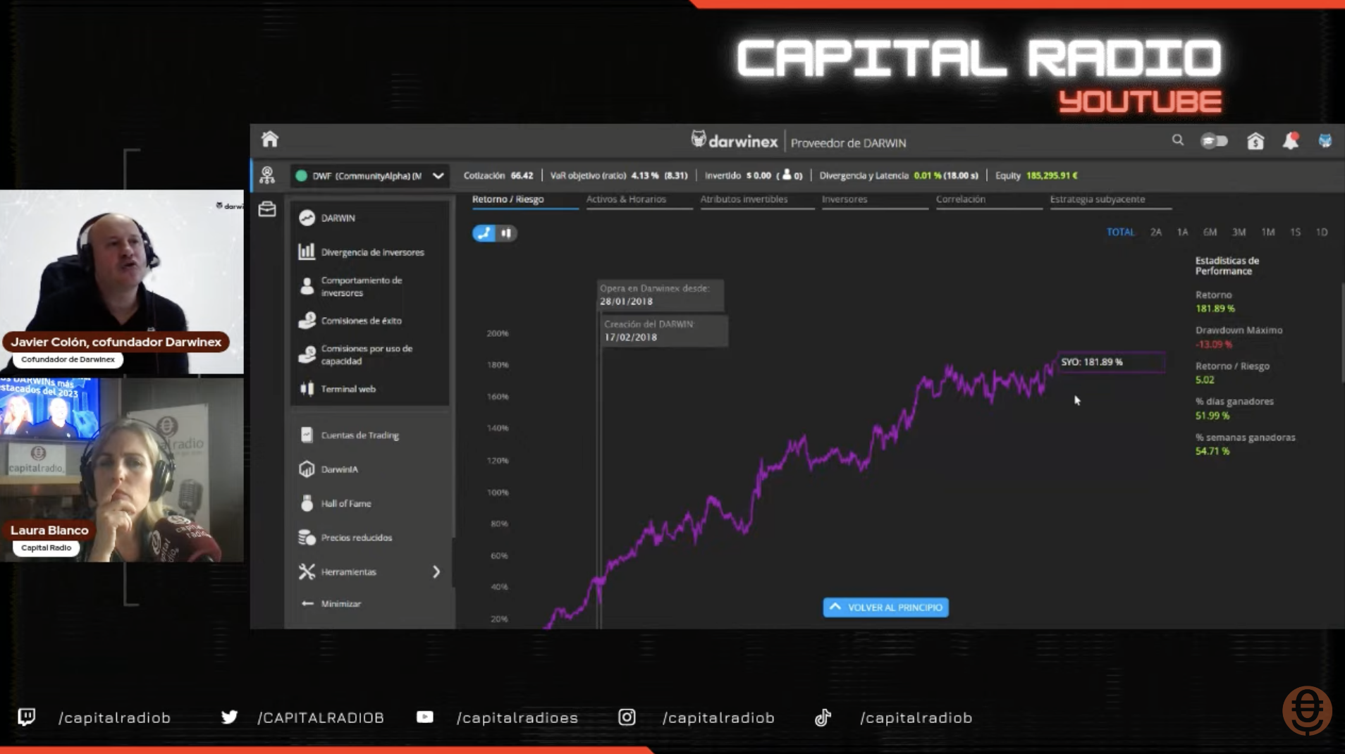 Análisis de un darwin en Hora Trading Análisis de un darwin en Hora Trading