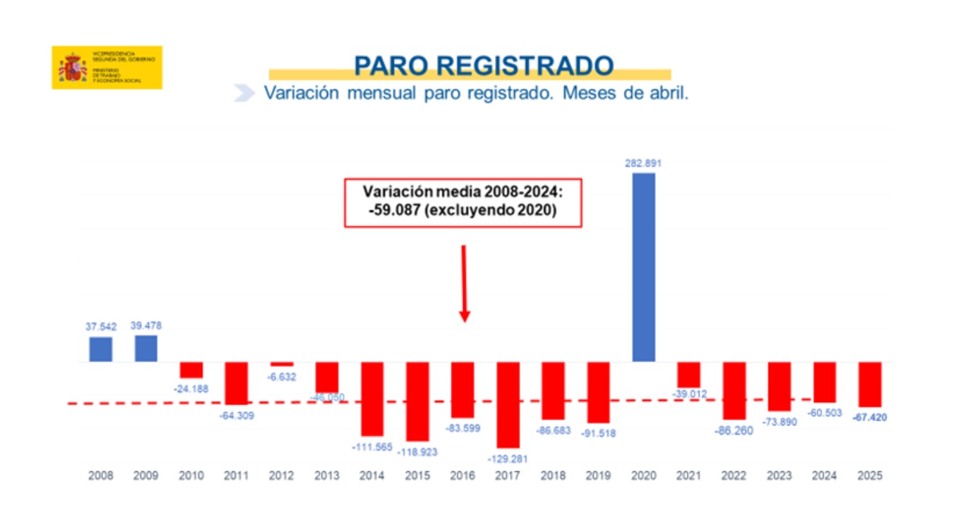 paro abril