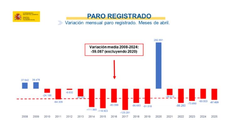 paro abril paro abril