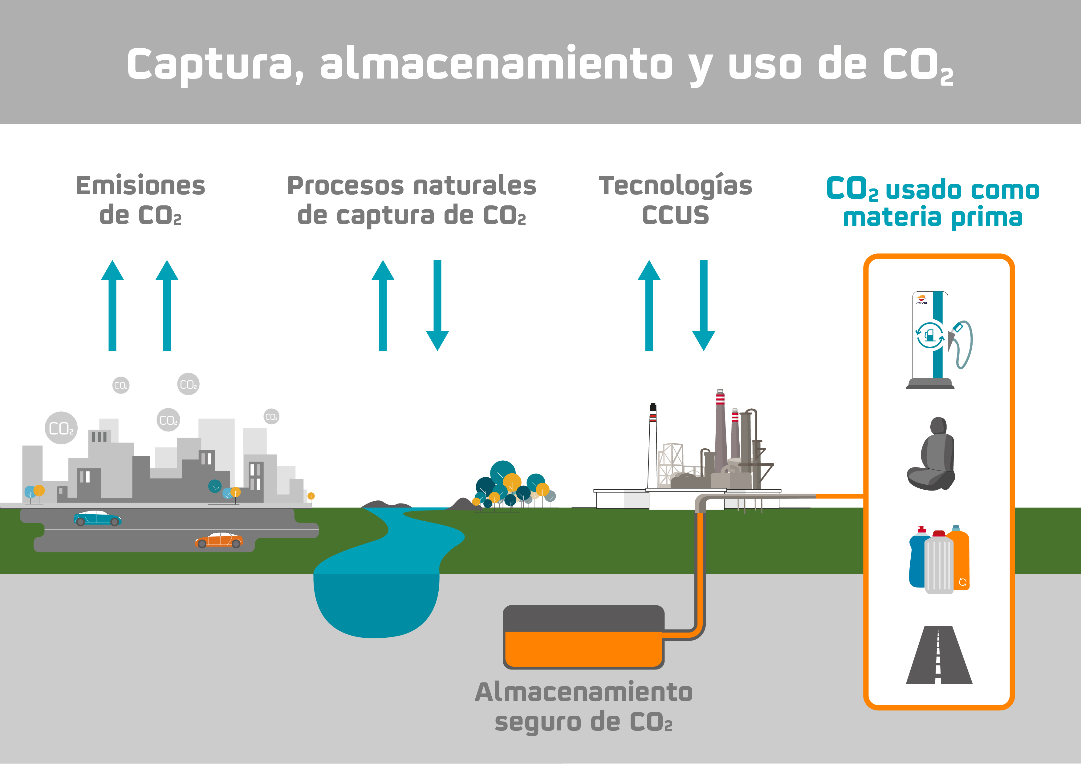 Captura C02 Captura C02